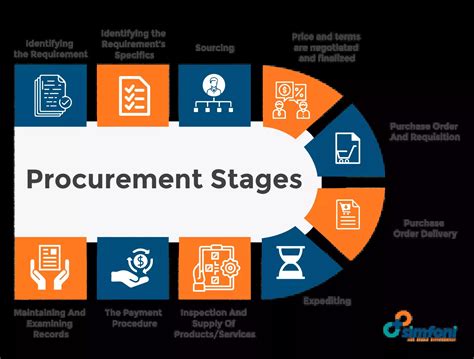 PROCUREMENT FOR THE DEVELOPMENT AND .